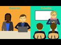 OSG's Learning to Learn Framework