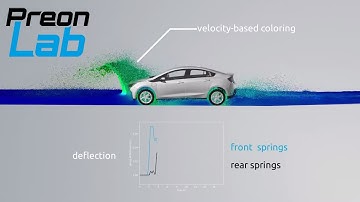 Water Wading with PreonLab 3.3