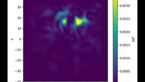 How Does the Universe