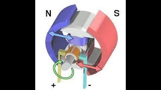 مبدا عمل المحرك الكهربائي بالتيار الكهربائي المستمر