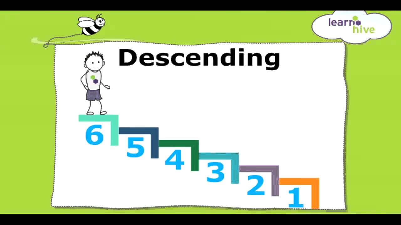 What Is The Meaning Of Descending Order In Maths