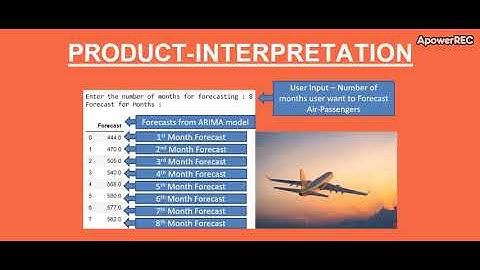 Air Passengers forecast using ARIMA model
