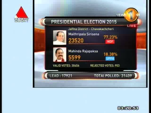 Presidential Election 2015 Results 15