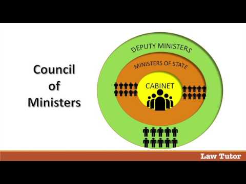 Prime Minister And Council Of Ministers Youtube