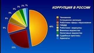 Коррупция, власть, наркотики, ОПГ, Красноярск.