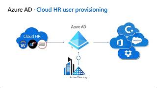 Microsoft 365 Virtual Training Day  Securing Your Organization