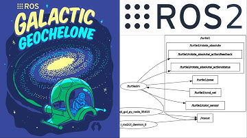 ROS2 Galactic | Understanding ROS2 Topics