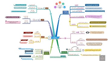 احفظ بالخرائط الذهنية مع التدبر والتكرار | سورة النساء الصفحات 95-96 الآيات {105_113}