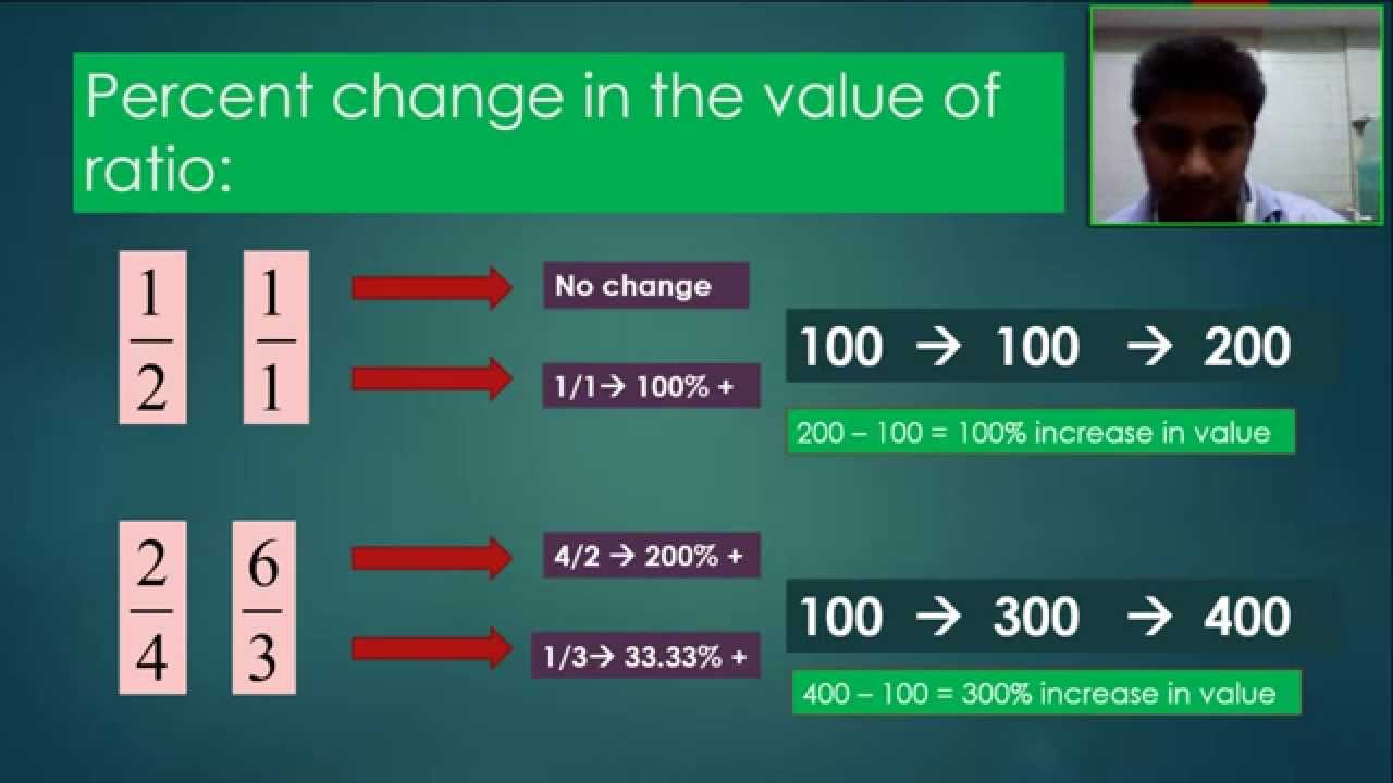 Comparing Ratios - YouTube