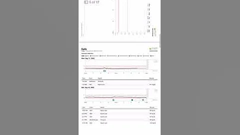 Clarity Reporting Tool for Dexcom G7
