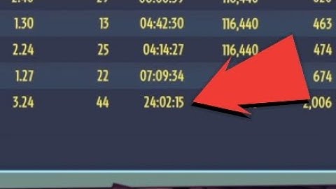 24 Hours on Computer Scientist PVZ GW2