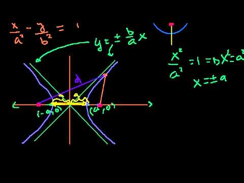 וִידֵאוֹ: מהי הנוסחה לאיתור מוקדים?