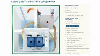 Схема работы автономной канализации Топас(, 2016-03-19T09:32:29.000Z)