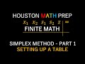Maximization and Simplex Method Quiz