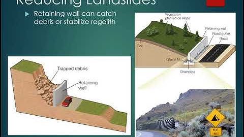 Reducing the Risk of Landslides
