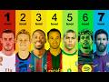 7 Levels of a Football Dribbler Explained