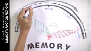 Memory - Fact Or Fiction? | Social Experiments Illustrated | Channel NewsAsia Connect