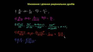 Репетитор з математики Множення і ділення раціональних дробів