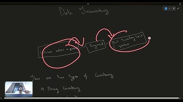 Microservices Data Consistency Explained!