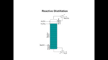 Reactive Distillation