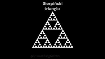 Sierpiński Triangle by Iteration