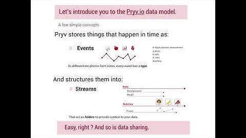Discover Pryv.io Data Model: Manage Personal Data & Privacy, Rightly.