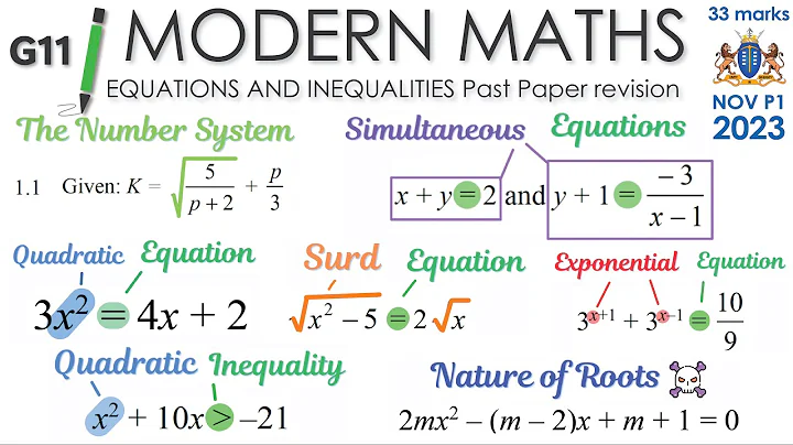 Grade 11 Equations and Inequalities  Exam Questions