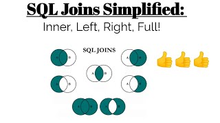 SQL Joins for Beginners | Master Inner, Left, Right & Full Joins in Minutes!