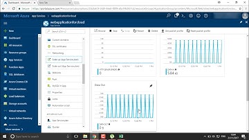 Azure - Troubleshooting Errors in Windows Azure Web Sites