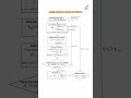 Design of Beam: Flexure Check Step-by-Step