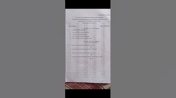 Satavahana university// US Degree 3rd sem foundation of Digital marketing #degree_exams #foundation