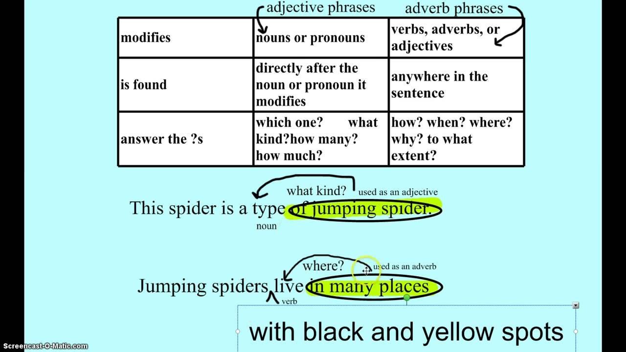 Prepositional Phrases As Adj Adv YouTube