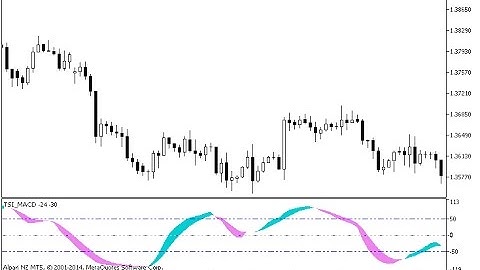 TSI MACD – indicator for MetaTrader 5