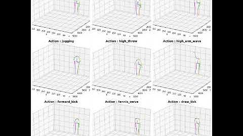 Generated actions by LSTM using MSR 3D Dataset