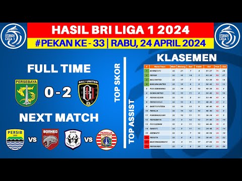 Hasil Liga 1 Hari Ini - Persebaya vs Bali United - Klasemen BRI Liga 1 2024 Terbaru - Pekan ke 33