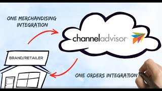 ChannelAdvisor | Connecting and Optimizing the World