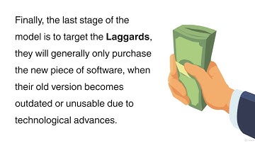 Diffusion of Innovation Model Marketing Guide