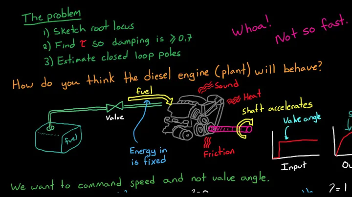 Standard HW Problem #1: PID and Root Locus