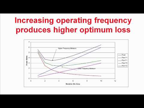 How to select operating frequency in power supply design
