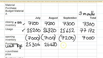 Preparing several functional budgets