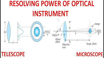 Wave Optics: Resolving power of optical instruments