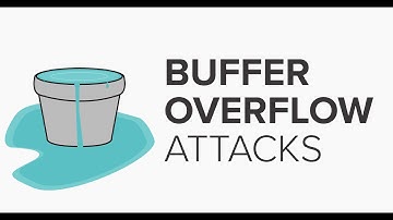 What Is BUFFER OVERFLOW? | Overflow Of Input