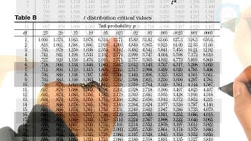 Two-Tailed t-Test - Intro to Inferential Statistics