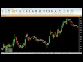 MT4 Indicators - The Jaimo JMA for Forex Trading