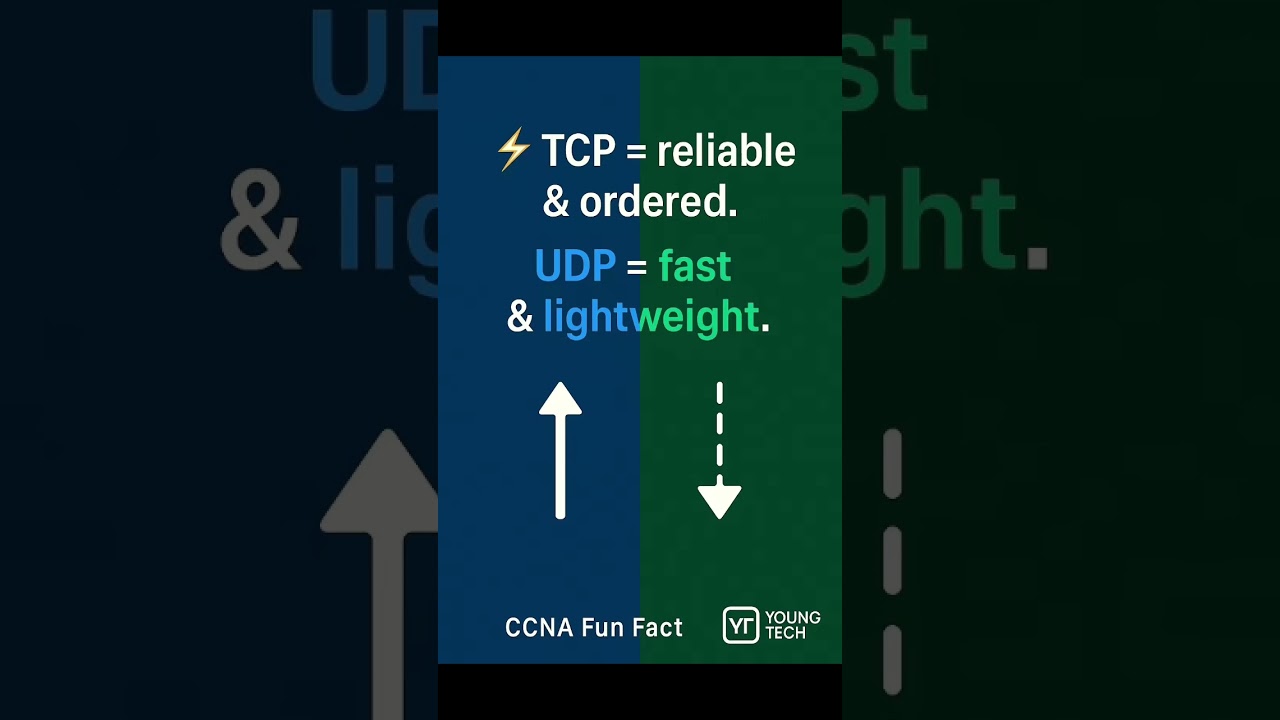 TCP vs UDP 