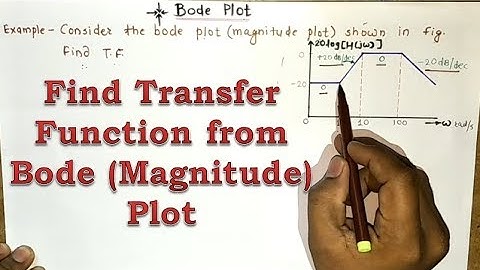 Find Transfer Function from Bode (Magnitude) Plot: Lect no.1