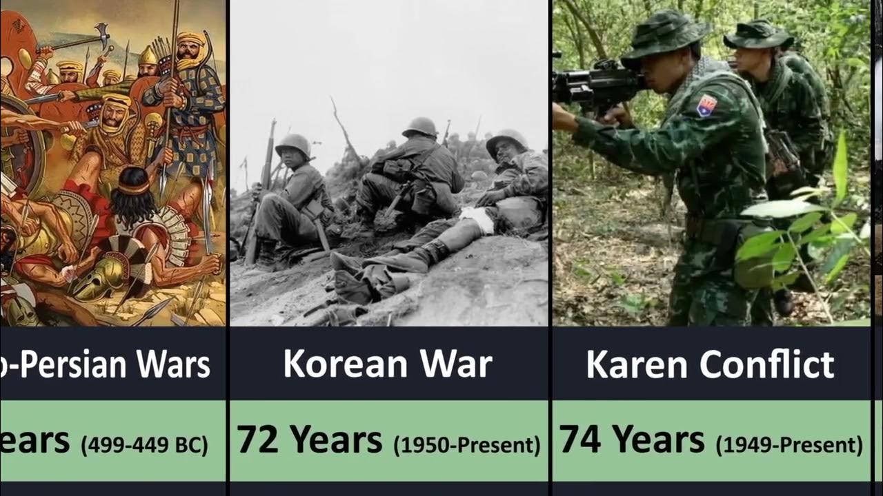 Longest War In History | Comparison Longest War In History - YouTube - What Was The Longest War In Human History
