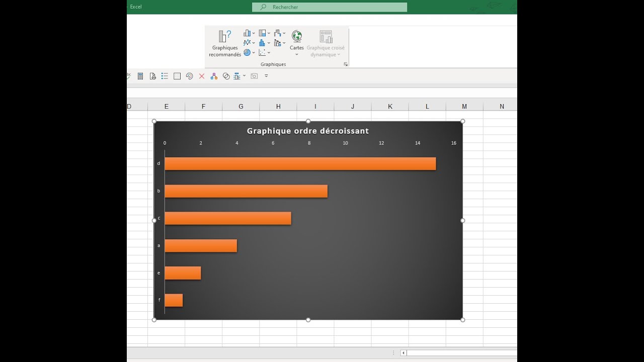 Excel, comment afficher les données d'un tableau dans un graphique