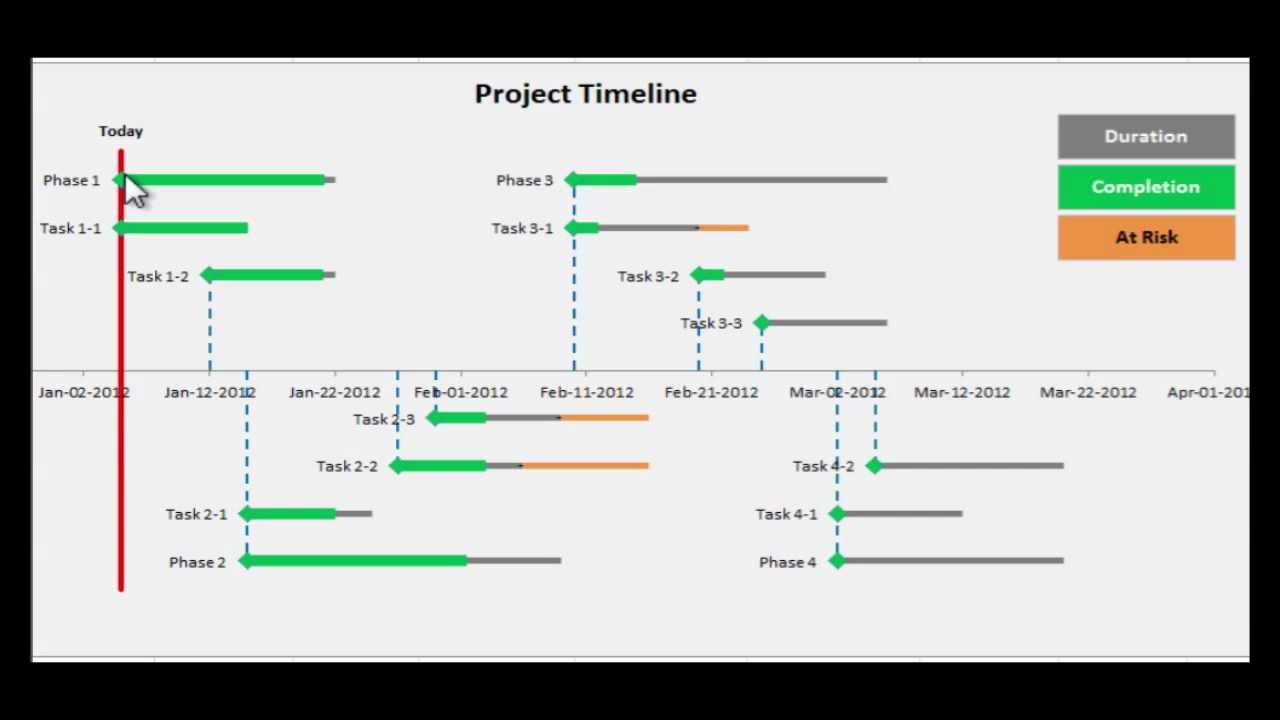 Excel Project Timeline – Step by step instructions to make your own Project Timeline in Excel 2010