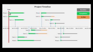 Excel Project Timeline - Step by step instructions to make your own Project Timeline in Excel 2010 The Launch Excel Timeline 